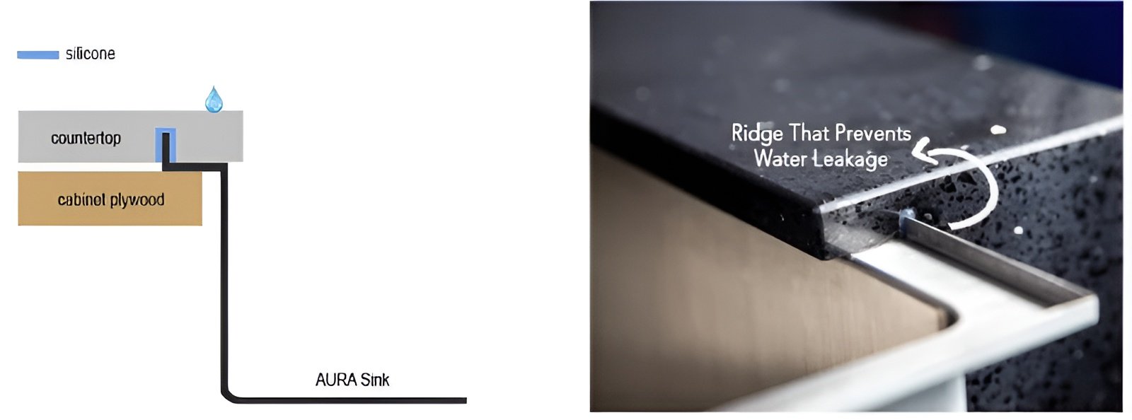 Aura Kitchen Sink Aura Kitchen Sink